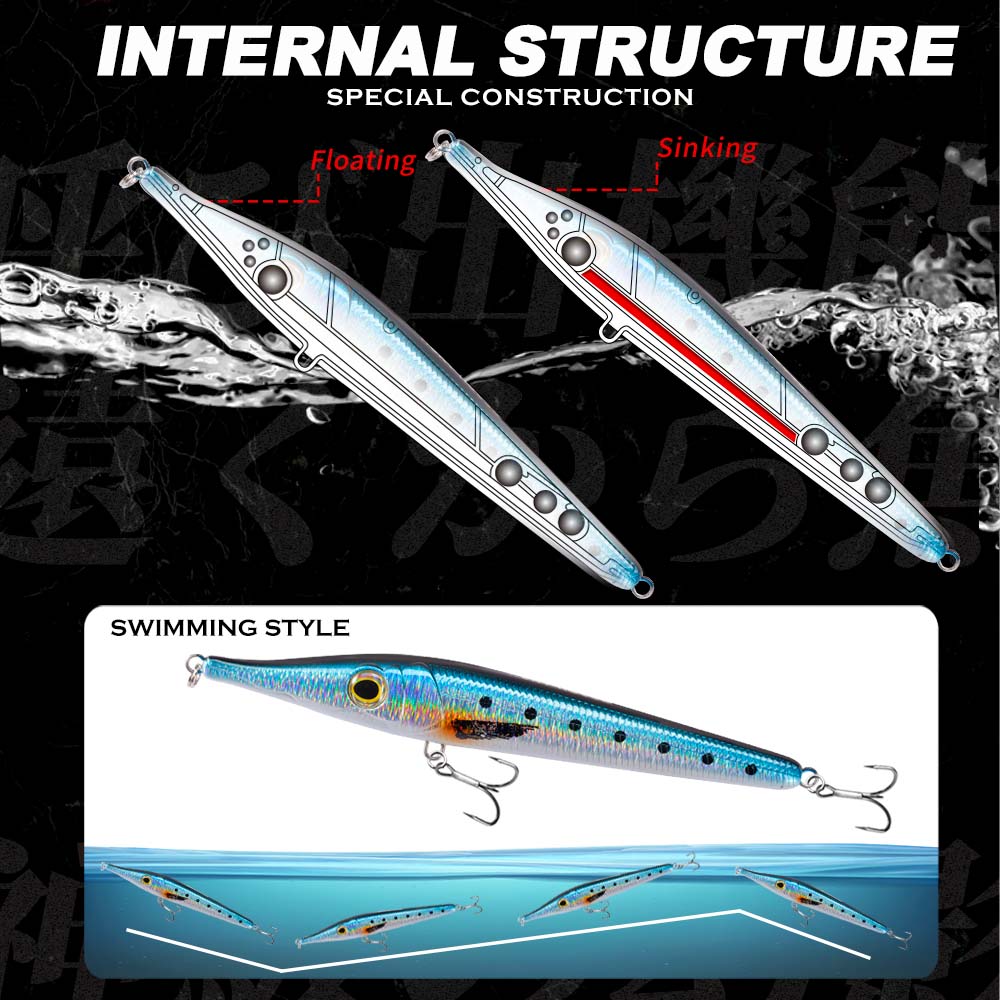 Przynęty typu Pencil Hunthouse – Fishing Lure Buzzbait recenzja i cena