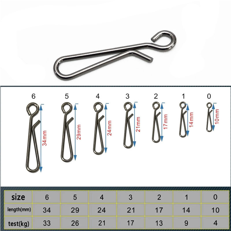 Przynęta typu minnow NOEBY Hea – Fishing Lure Buzzbait recenzja i cena