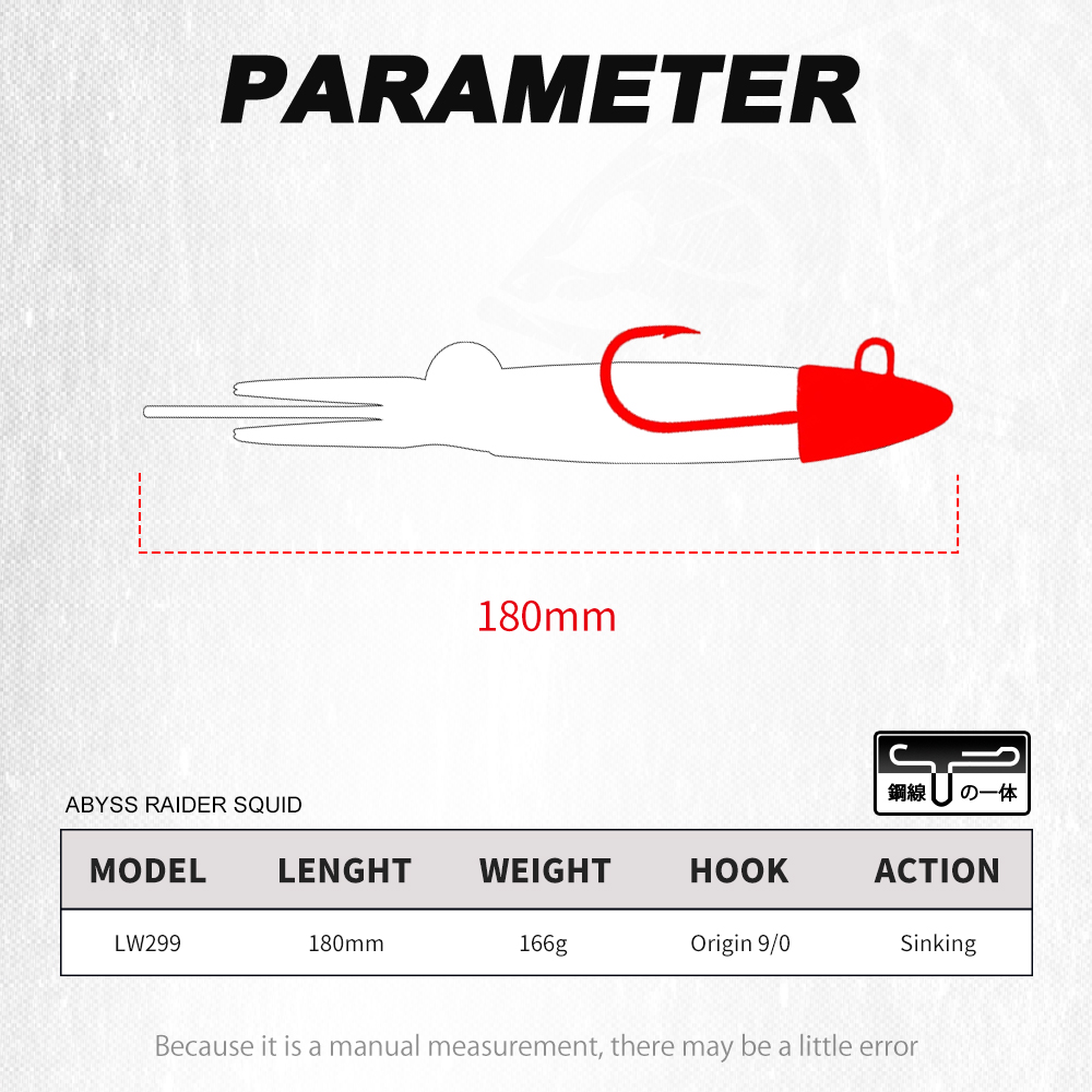 Przynęta typu jig head HuntHou – Fishing Lure Buzzbait recenzja i cena